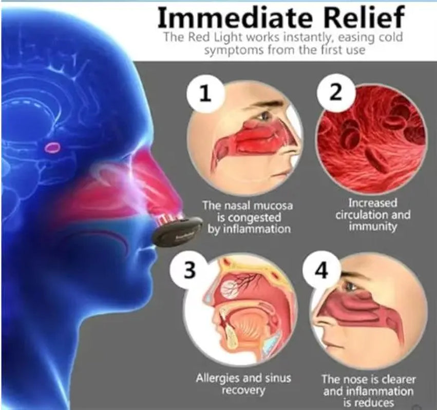 Respirelief Nasal Red Light Therapy Device for Enhanced Respiratory Relief